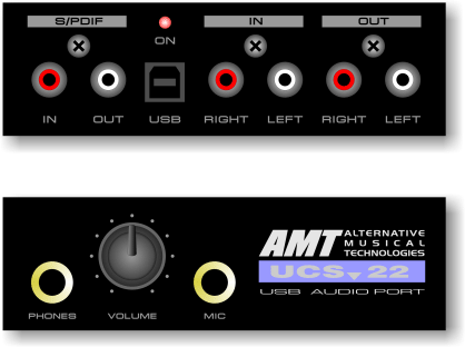 USB Audio Port UCS22